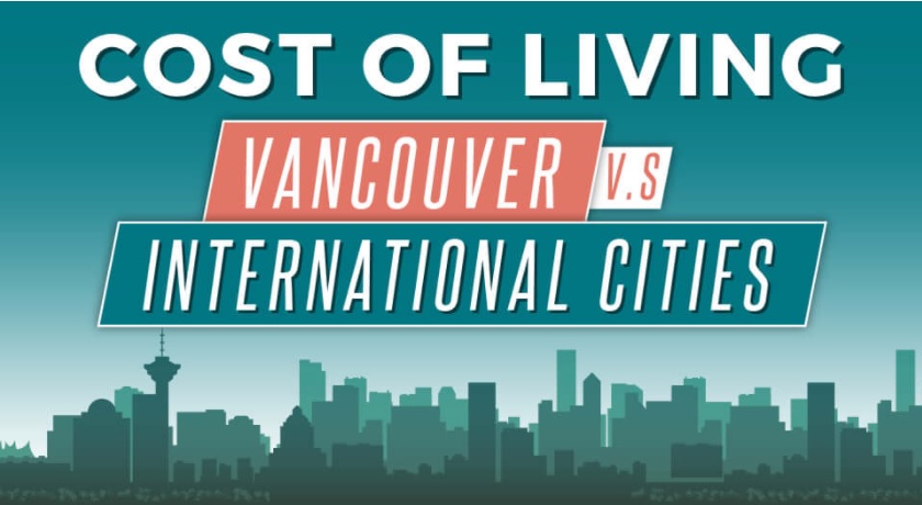 cost-of-living-vancouver-v-s-international-cities-condos-in-yaletown